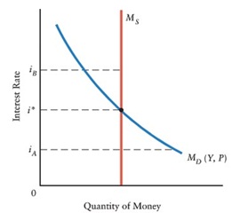 42_Demand for money and supply of money.jpg